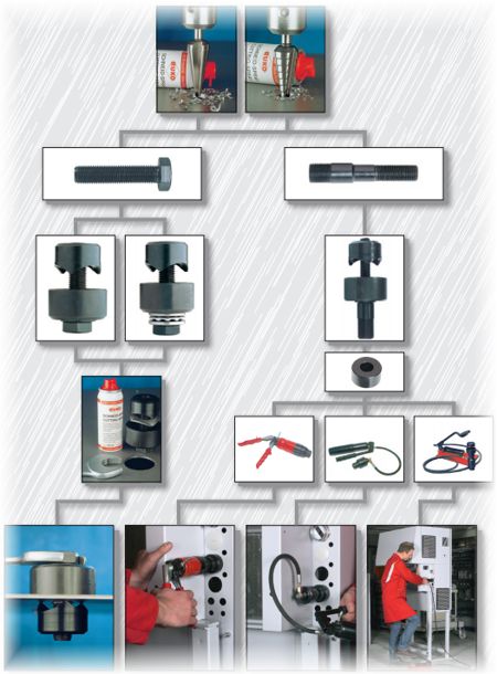 Пробойники отверстий фирмы RUKO